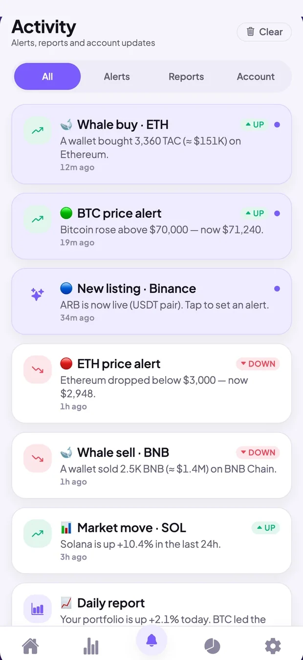 Alerts screen showing bulk and price alerts
