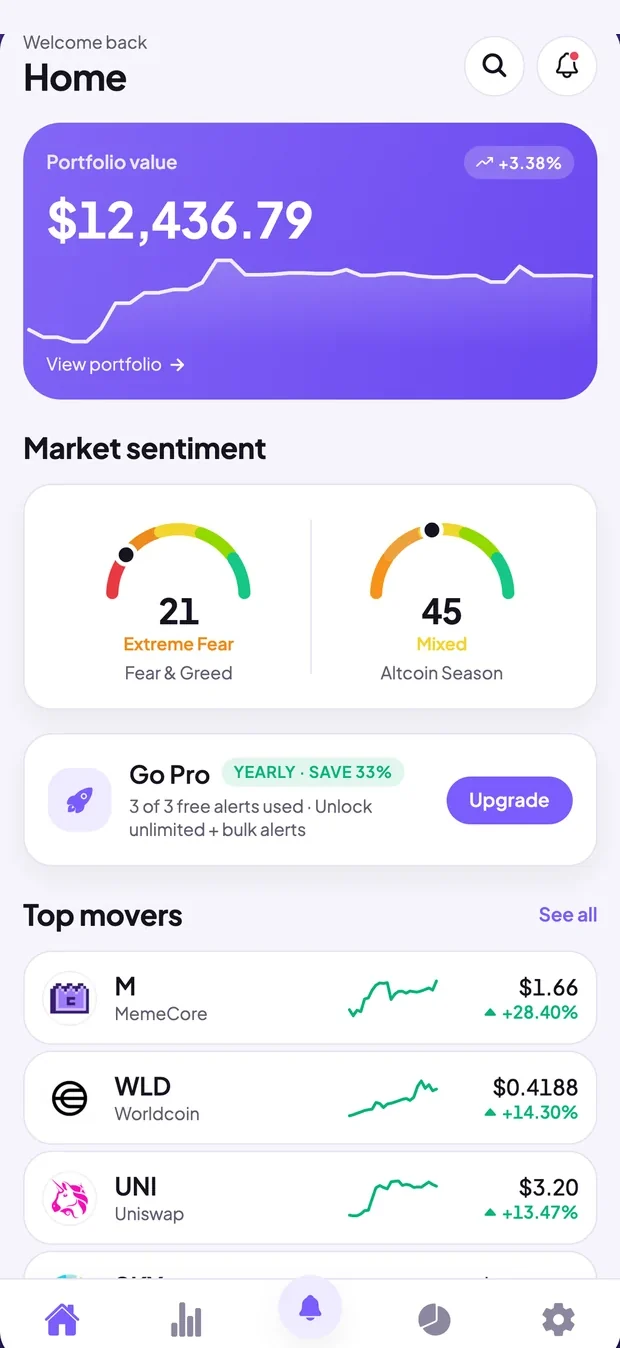 CoinPriceAlert home screen showing portfolio value, market sentiment gauges and top movers