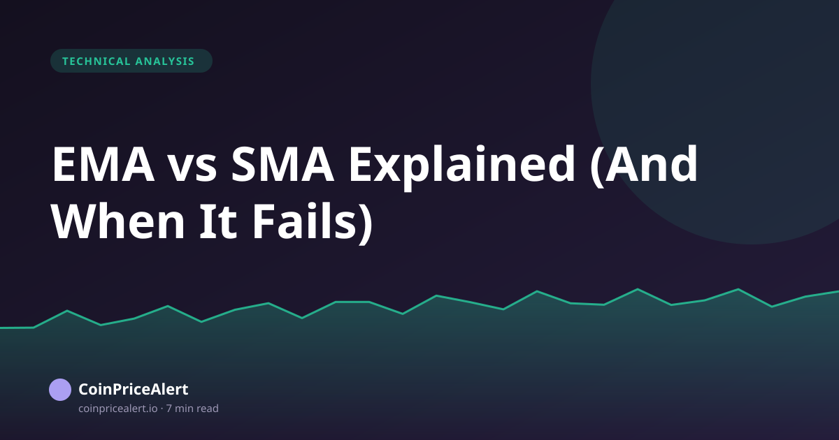 EMA vs SMA Explained (And When It Fails)