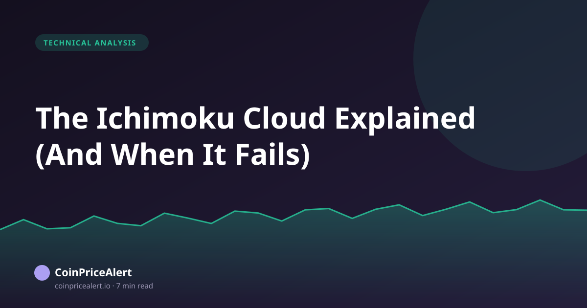 The Ichimoku Cloud Explained (And When It Fails)