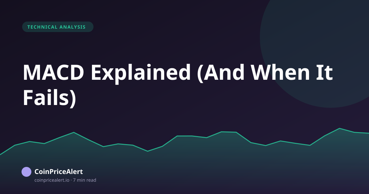 MACD Explained (And When It Fails)