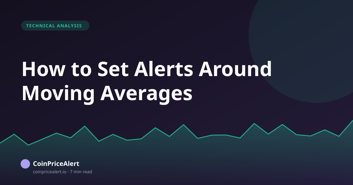 How to Set Alerts Around Moving Averages