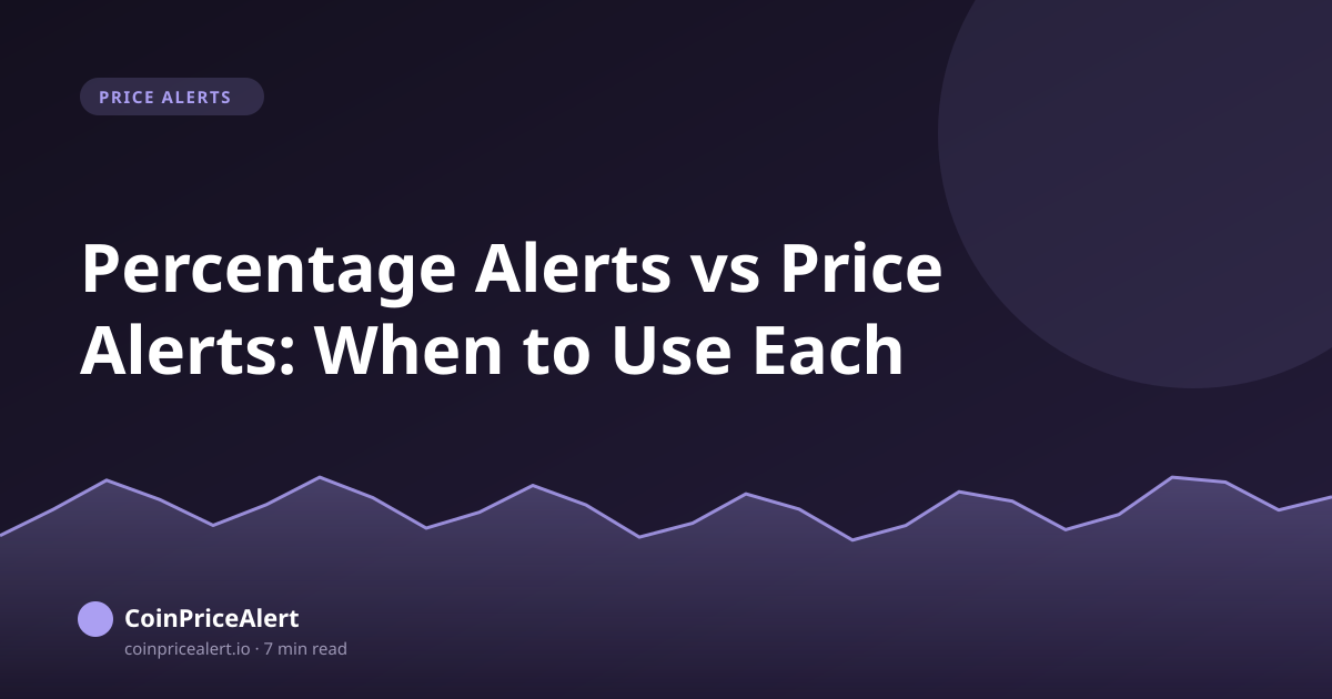 Percentage Alerts vs Price Alerts: When to Use Each
