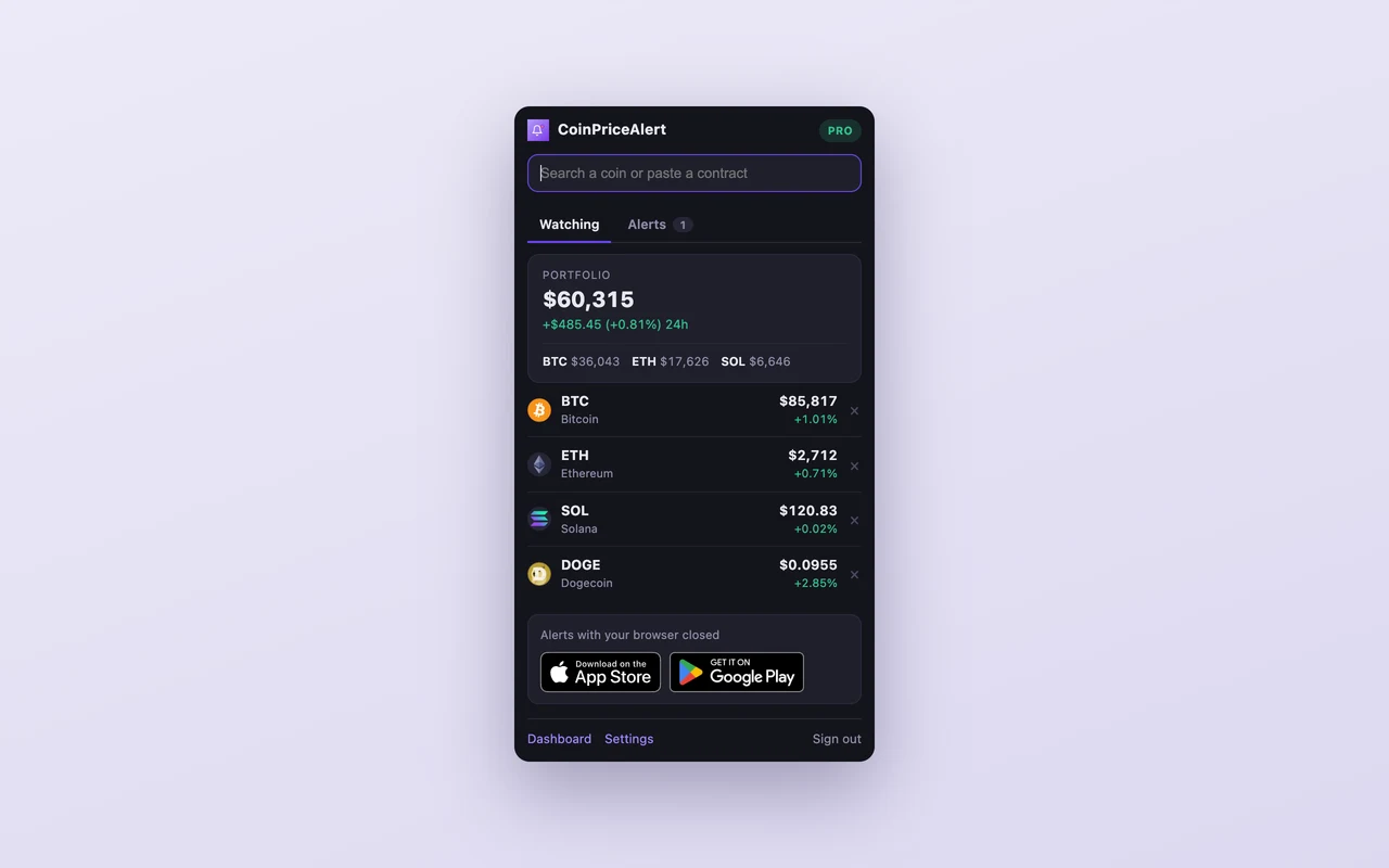 The CoinPriceAlert extension popup: a Pro badge, a search box, Watching and Alerts tabs, a portfolio worth $60,315 up $485.45 (0.81%) in 24 hours, four pinned coins — BTC, ETH, SOL and DOGE — each with a live price and 24-hour change, and App Store and Google Play download buttons.